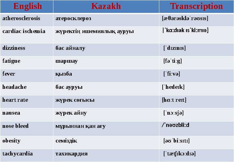 English Kazakh Transcription atherosclerosis атеросклероз [æ θ ərəskləˈrəʊsɪs] cardiac ischemia жүректің ишемиялық ауруы |ˈkɑː