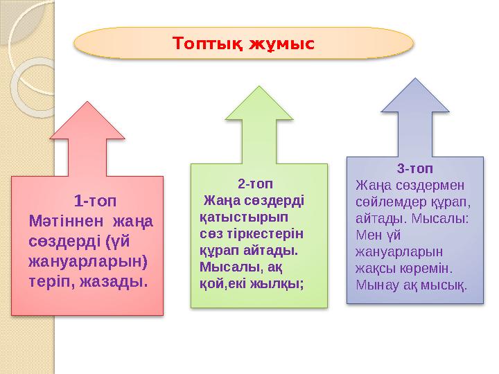 Топтық жұмыс 1-топ Мәтіннен жаңа сөздерді (үй жануарларын) теріп, жазады. 2-топ Жаңа сөздерді қатыстырып сөз тіркестер