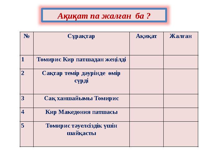 № Сұрақтар Ақиқат Жалған 1 Томирис Кир патшадан жеңілді 2 Сақтар темір дәурінде өмір сүрді 3 Сақ ханшайымы Томирис