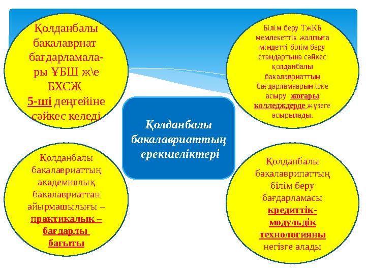 Қолданбалы бакалавриат бағдарламала- ры ҰБШ ж\е БХСЖ 5-ші деңгейіне сәйкес келеді Білім беру ТжКБ мемлекеттік жалпыға м