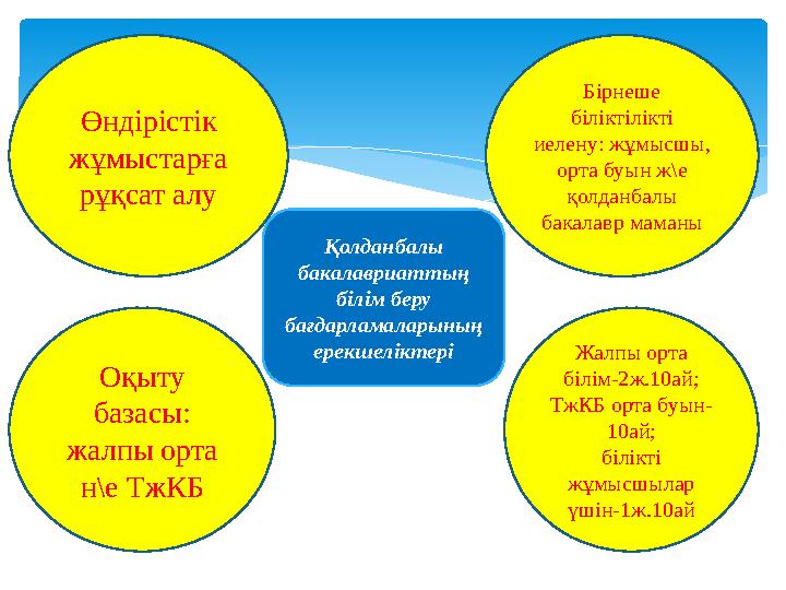 Өндірістік жұмыстарға рұқсат алу Бірнеше біліктілікті иелену: жұмысшы, орта буын ж\е қолданбалы бакалавр маманы Қолданбал