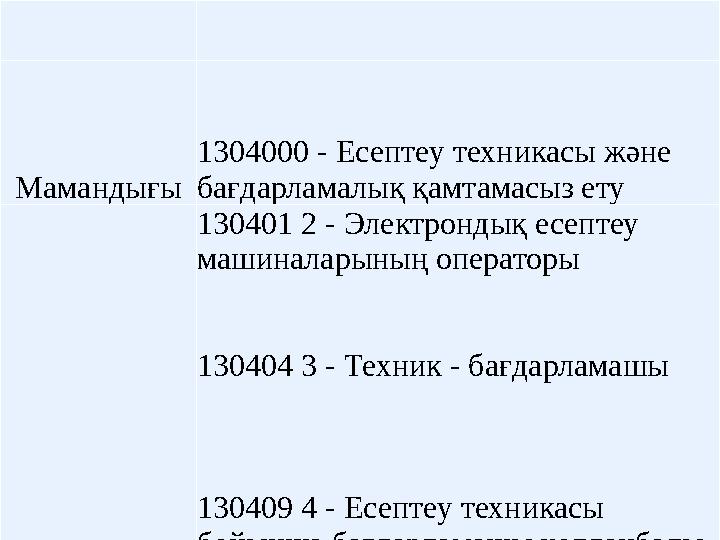 Мамандығы 1304000 - Есептеу техникасы және бағдарламалық қамтамасыз ету Біліктілік 130401 2 - Электрондық есептеу машиналарыны