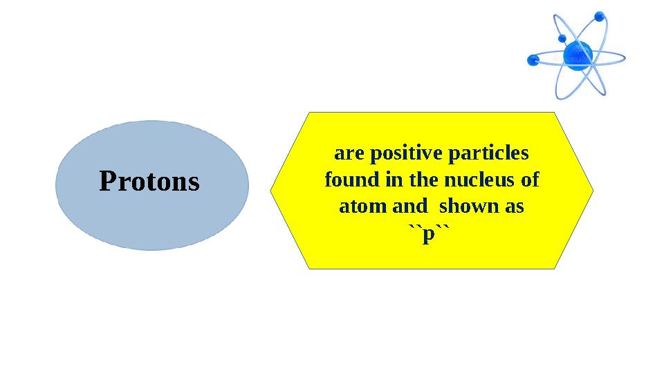 Protons are positive particles found in the nucleus of atom and shown as ``p``