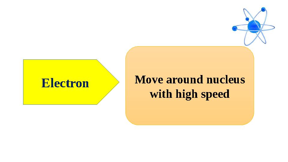 Electron Move around nucleus with high speed