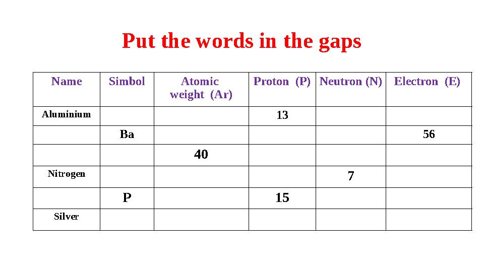 Put the words in the gaps Name Simbol Atomic weight (Ar) Proton (P) Neutron (N) Electron (E) Aluminium 13 Ba 56 40 Nitrogen