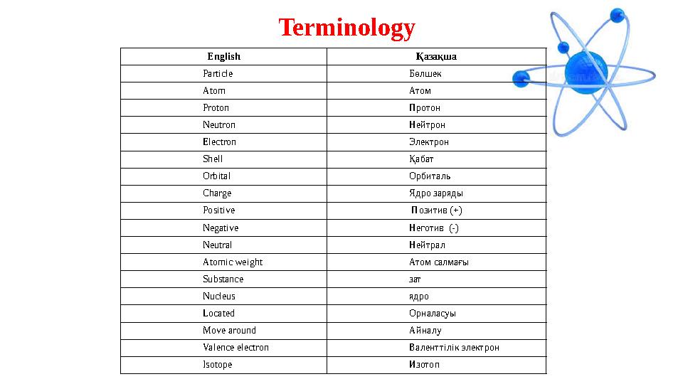 Terminology English Қазақша Particle Бөлшек Atom Атом Proton Протон Neutron Нейтрон Electron Электрон Shell Қабат Orbital Орбит