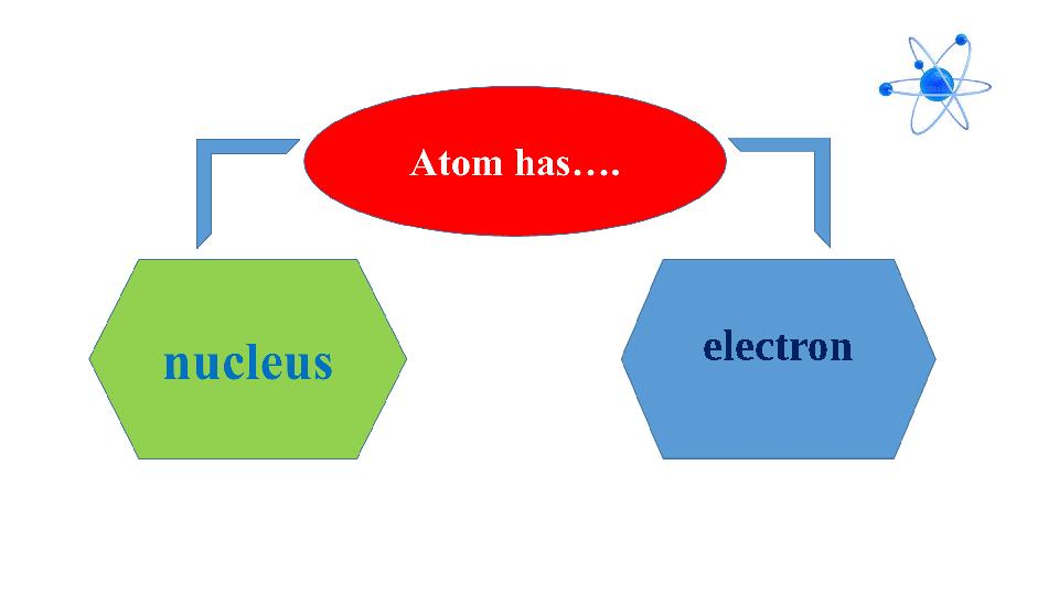 electron
