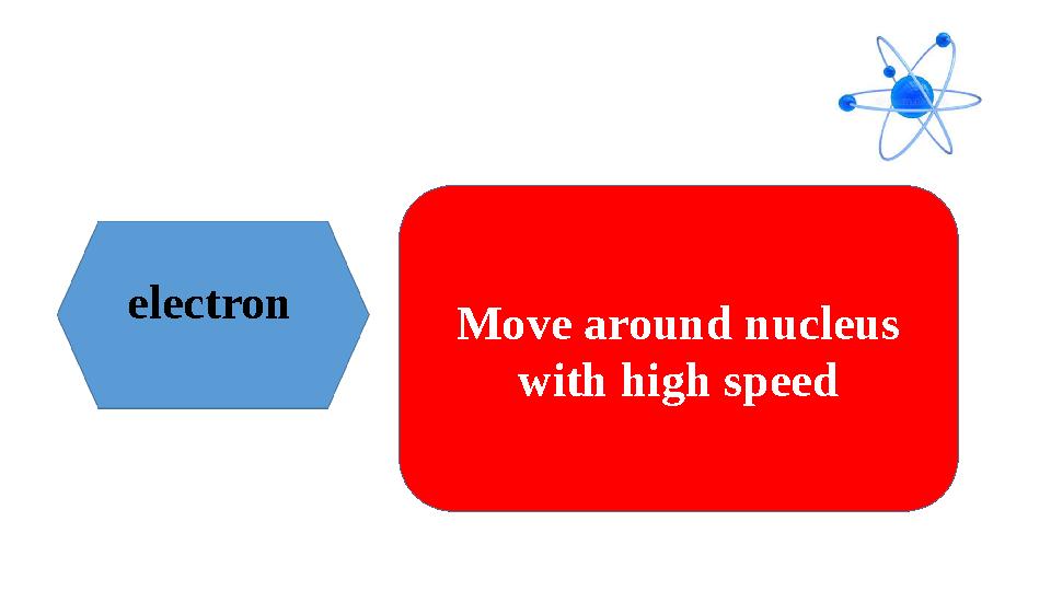 electron Move around nucleus with high speed