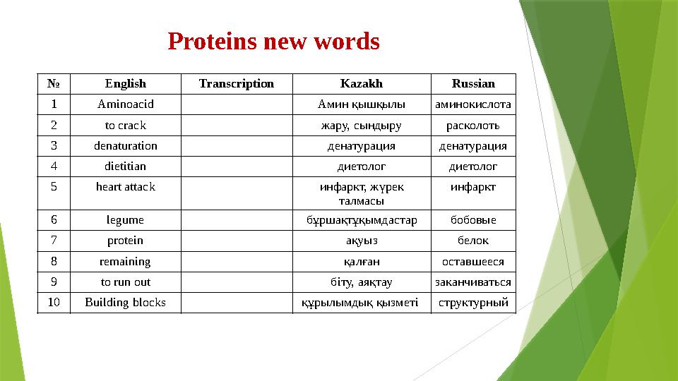 Proteins new words № English Transcription Kazakh Russian 1 Aminoacid Амин қышқылы аминокислота 2 to crack жару, сындыру раскол