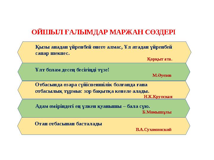 ОЙШЫЛ ҒАЛЫМДАР МАРЖАН СӨЗДЕРІ Қызы анадан үйренбей өнеге алмас, Ұл атадан үйренбей сапар шекпес. Қорқыт ата. Ұлт болам десең