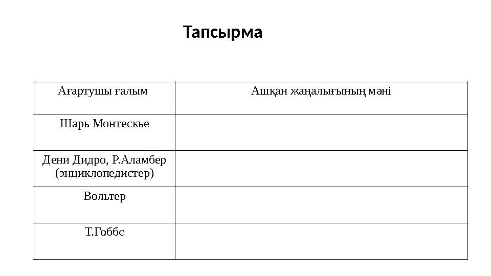 Ағартушы ғалым Ашқан жаңалығының мәні Шарь Монтескье Дени Дидро, Р.Аламбер (энциклопедистер) Вольтер Т.Гоббс Тапсырма