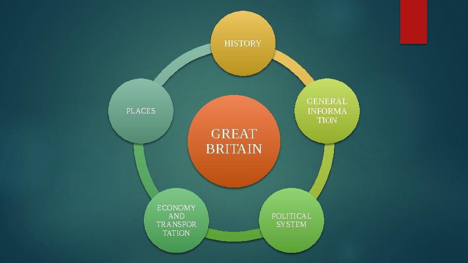 GREAT BRITAIN HISTORY GENERAL INFORMA TION POLITICAL SYSTEMECONOMY AND TRANSPOR TATIONPLACES