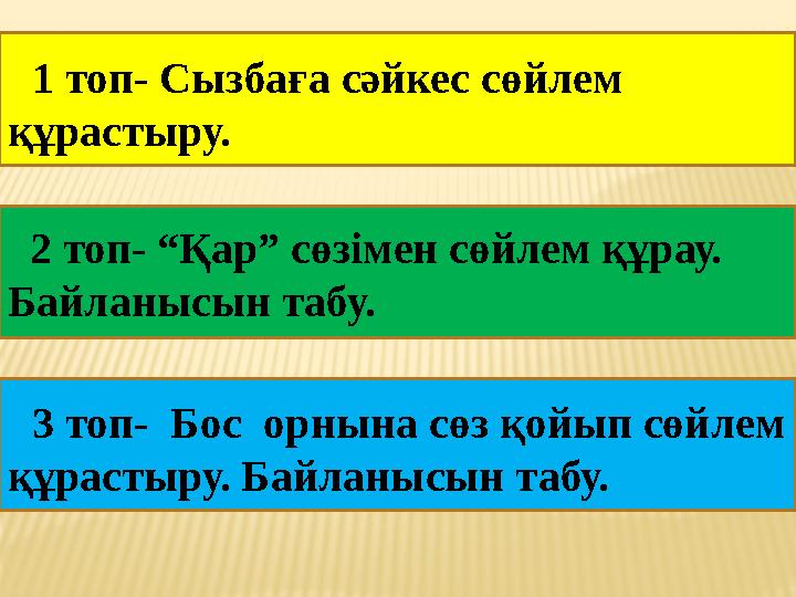 1 топ- Сызбаға сәйкес сөйлем құрастыру. 2 топ- “Қар” сөзімен сөйлем құрау. Байланысын табу. 3 топ- Бос орнына сөз