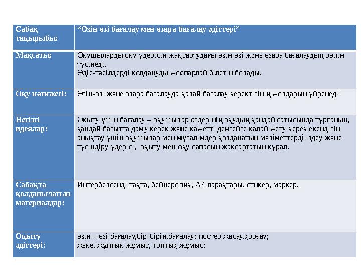 Сабақ тақырыбы: “ Өзін-өзі бағалау мен өзара бағалау әдістері” Мақсаты: Оқушыларды оқу үдерісін жақсартудағы өзін-өзі және өзар