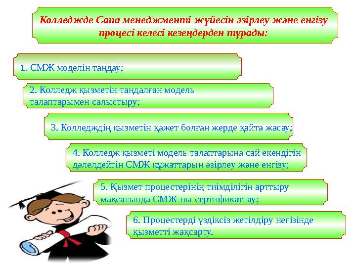 Колледжде Сапа менеджменті жүйесін әзірлеу және енгізу процесі келесі кезеңдерден тұрады: 1. СМЖ моделін таңдау; 2. Колледж қ