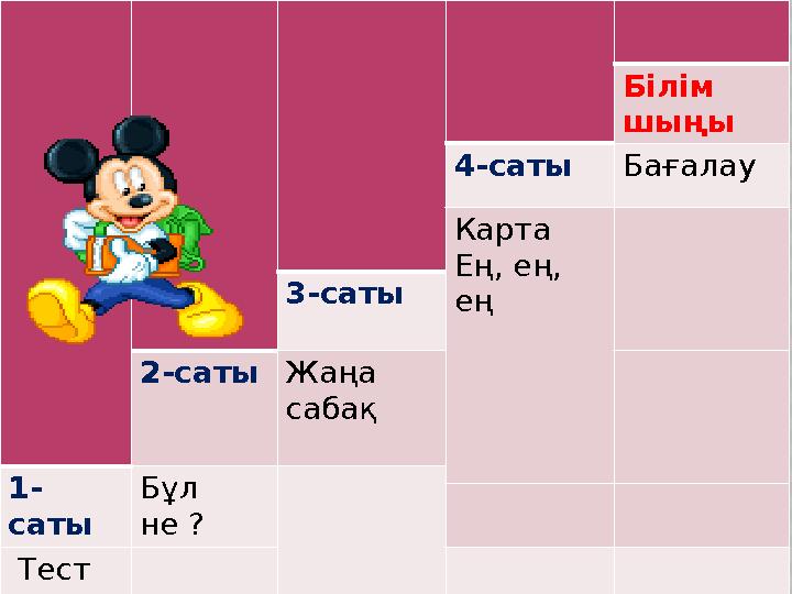 Білім шыңы 4-саты Бағалау Карта Ең, ең, ең3-саты 2-саты Жаңа сабақ 1- саты Бұл не ? Тест