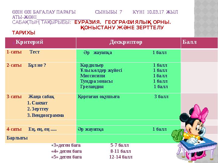 ӨЗІН ӨЗІ БАҒАЛАУ ПАРАҒЫ СЫНЫБЫ 7 КҮНІ 10.03.17 ЖЫЛ АТЫ-ЖӨНІ ______________________ САБАҚТЫҢ ТАҚЫРЫБЫ :