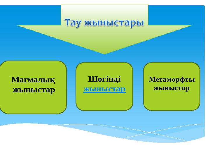 Шөгінді жыныстар Метаморфты жыныстар Магмалық жыныстар