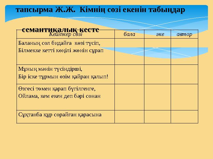 Кейіпкер сөзі бала әке автор Баланың сол бидайға көзі түсіп, Білмекке кетті көңілі жөнін сұрап Мұның мәнін түсіндірші, Бір іске