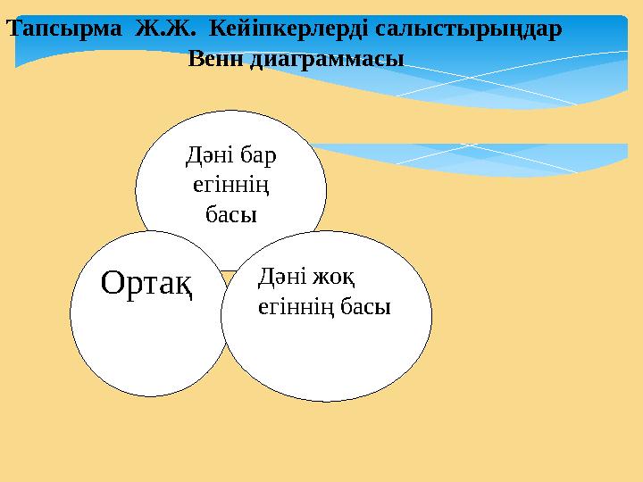 Тапсырма Ж.Ж. Кейіпкерлерді салыстырыңдар Венн диаграммасы Дәні бар егіннің басы Ортақ Дәні жоқ егіннің басы