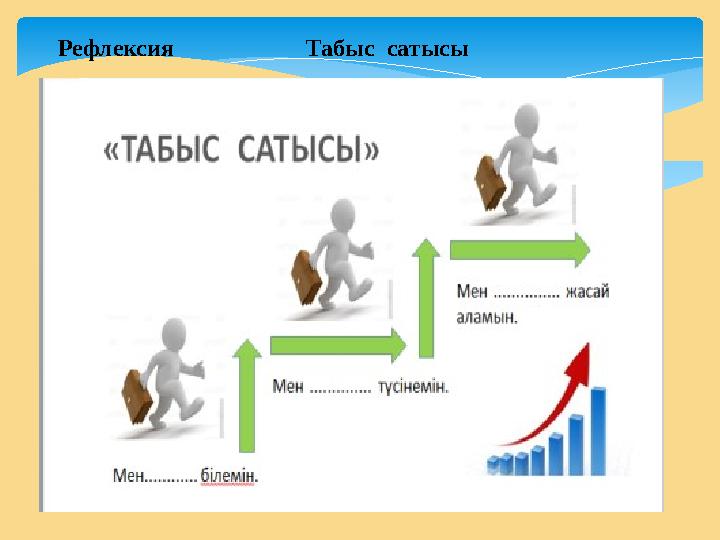 Рефлексия Табыс сатысы