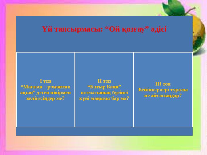Үй тапсырмасы: “Ой қозғау” әдісі І топ “Мағжан – романтик ақын” деген пікірмен келісесіңдер ме? ІІ топ “Батыр Баян” поэмасыны