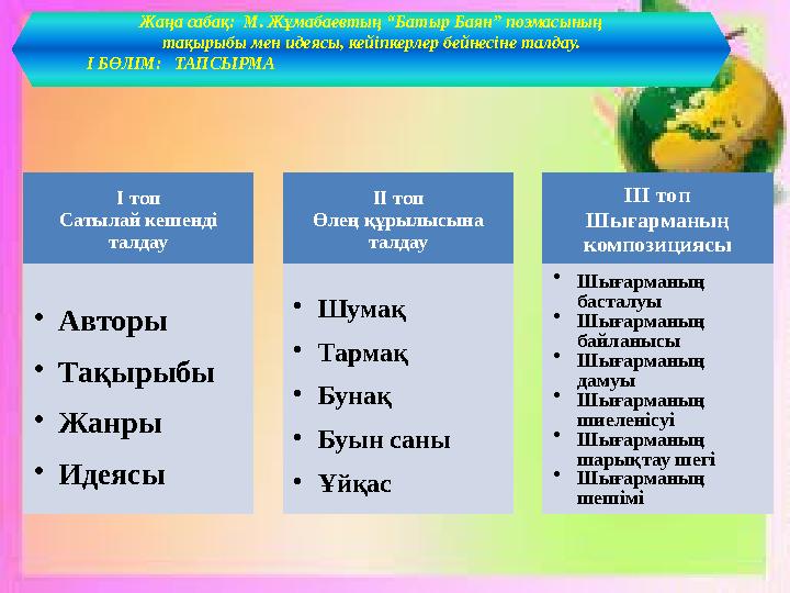 І топ Сатылай кешенді талдау •Авторы •Тақырыбы •Жанры •Идеясы ІІ топ Өлең құрылысына талдау •Шумақ •Тармақ •Бунақ