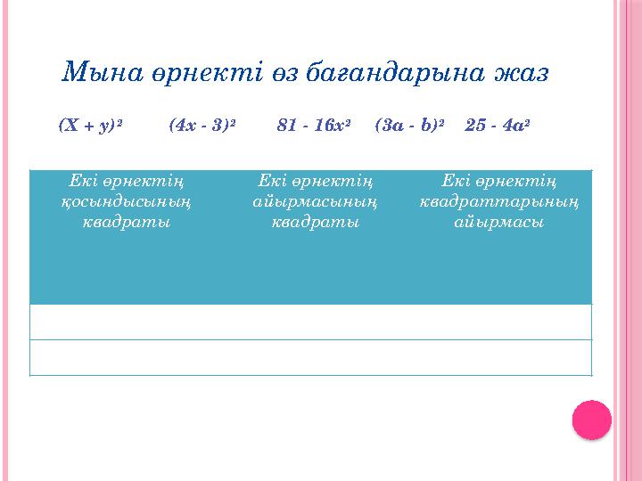 Мына өрнекті өз бағандарына жаз (X + y) 2 (4x - 3) 2 81 - 16x 2 (3a - b) 2 25 - 4a 2 Екі өрн