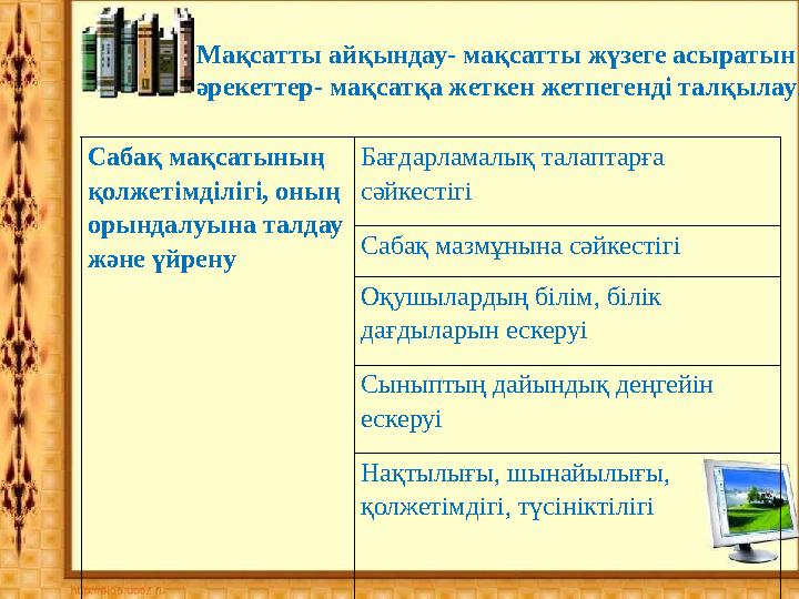 Сабақ мақсатының қолжетімділігі, оның орындалуына талдау және үйрену Бағдарламалық талаптарға сәйкестігі С