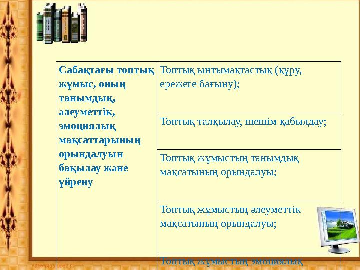 Сабақтағы топтық жұмыс, оның танымдық, әлеуметтік, эмоциялық мақсаттарының орындалуын бақылау және үйр