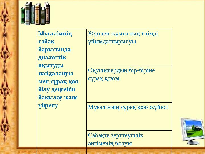 Мұғалімнің сабақ барысында диалогтік оқытуды пайдалануы мен сұрақ қоя білу деңгейін бақылау және үйре
