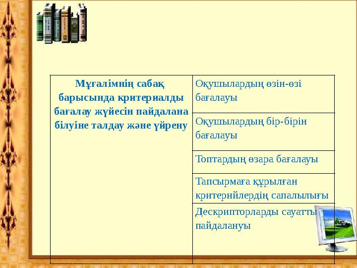 Мұғалімнің сабақ барысында критериалды бағалау жүйесін пайдалана білуіне талдау және үйрену Оқушылардың өз
