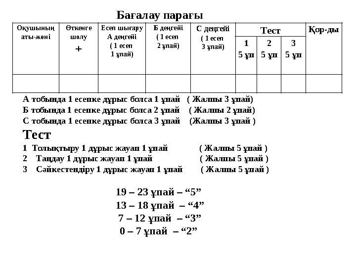 Оқушының аты-жөні Өткенге шолу + Есеп шығару А деңгейі ( 1 есеп 1 ұпай) Б деңгейі ( 1 есеп 2 ұпай) С деңгейі ( 1 есеп 3 ұпа