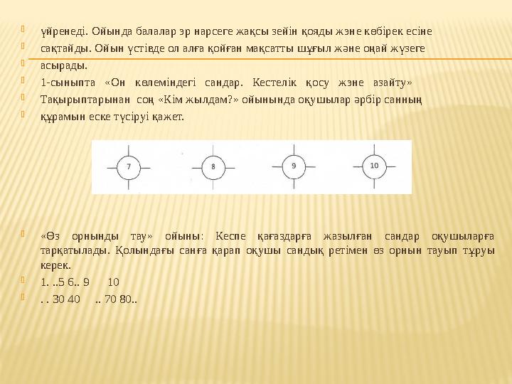 үйренеді. Ойында балалар эр нарсеге жақсы зейін қояды жэне көбірек есіне сақтайды. Ойын үстівде ол алға қойған мақсатты шұғыл