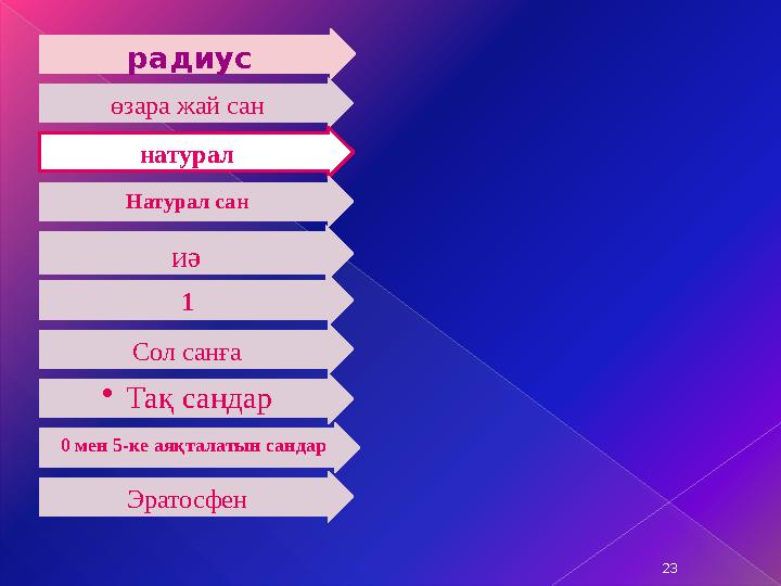 23 радиус натурал Натурал сан иә 1 Сол санға •Тақ сандар 0 мен 5-ке аяқталатын сандар Эратосфен өзара жай сан