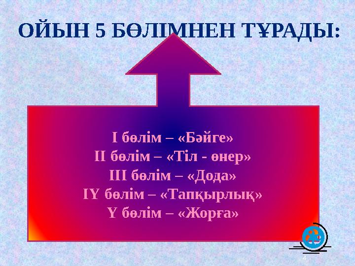 4 ОЙЫН 5 БӨЛІМНЕН ТҰРАДЫ: І бөлім – «Бәйге» ІІ бөлім – «Тіл - өнер» ІІІ бөлім – «Дода» ІҮ бөлім – «Тапқырлық» Ү бөлім – «Жо