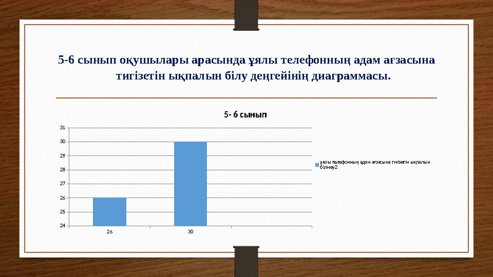 5-6 сынып оқушылары арасында ұялы телефонның адам ағзасына тигізетін ықпалын білу деңгейінің диаграммасы. 26 30 24 25 26 27 28