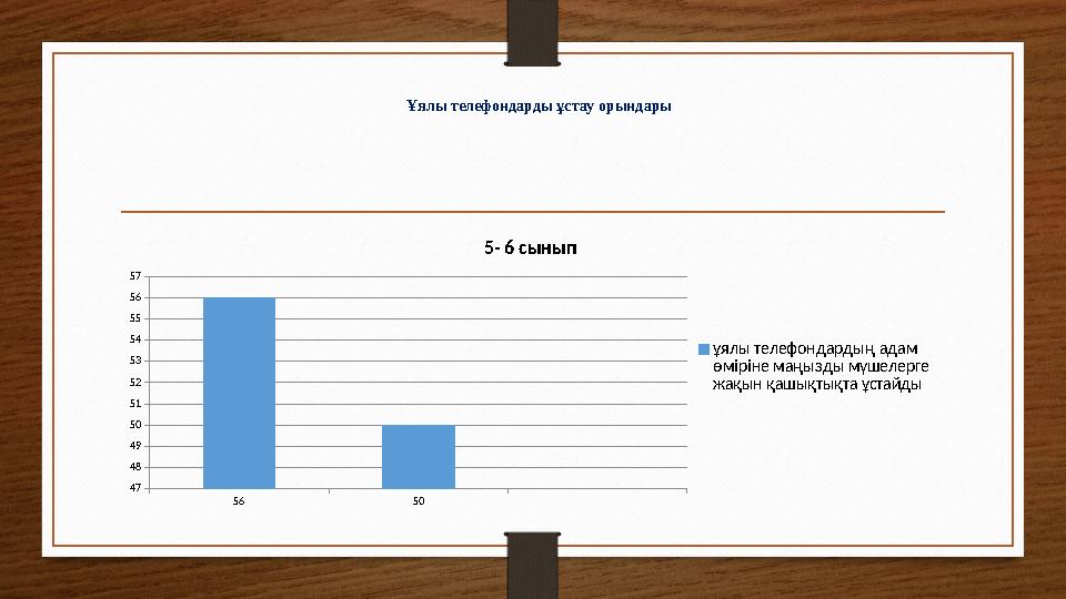 Ұялы телефондарды ұстау орындары 56 50 47 48 49 50 51 52 53 54 55 56 57 5- 6 сынып ұялы телефондардың адам өміріне маңызды мүш
