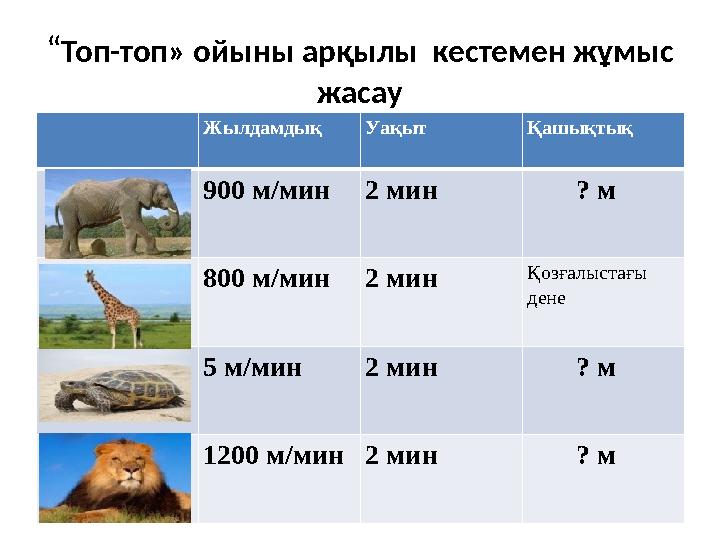 “ Топ-топ» ойыны арқылы кестемен жұмыс жасау Жылдамдық Уақыт Қашықтық 900 м/мин 2 мин ? м 800 м/мин 2 мин Қозғалыстағы