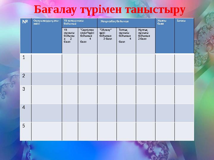 Бағалау түрімен таныстыру № Оқушылардың аты- жөні Үй тапсырмасы бойынша Жалпы балл Бағасы Үй жұмысы бойынш а 2 балл “