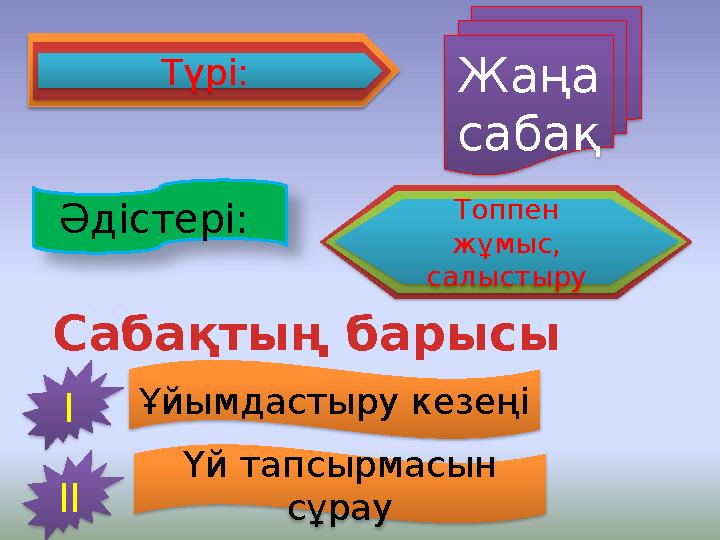 Түрі: Жаңа сабақ Әдістері: Топпен жұмыс, салыстыру Сабақтың барысы І Ұйымдастыру кезеңі ІІ Үй тапсырмасын сұрау