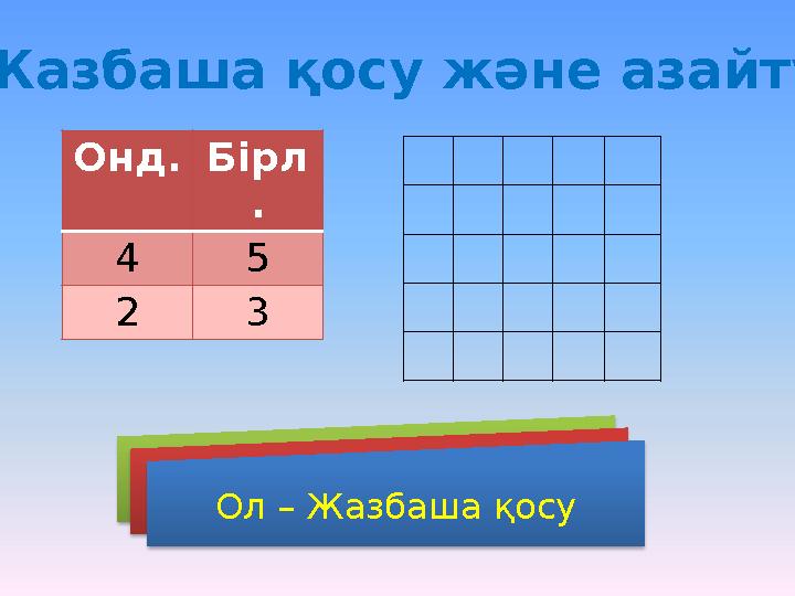 Онд. Бірл . 4 5 2 3 Жазбаша қосу және азайту Ол – Жазбаша қосу