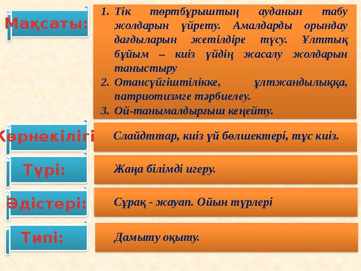 Көрнекілігі: Түрі: Әдістері: Мақсаты: Типі: 1. Тік төртбұрыштың ауданын табу жолдарын үйрету. Амалдарды орындау дағ