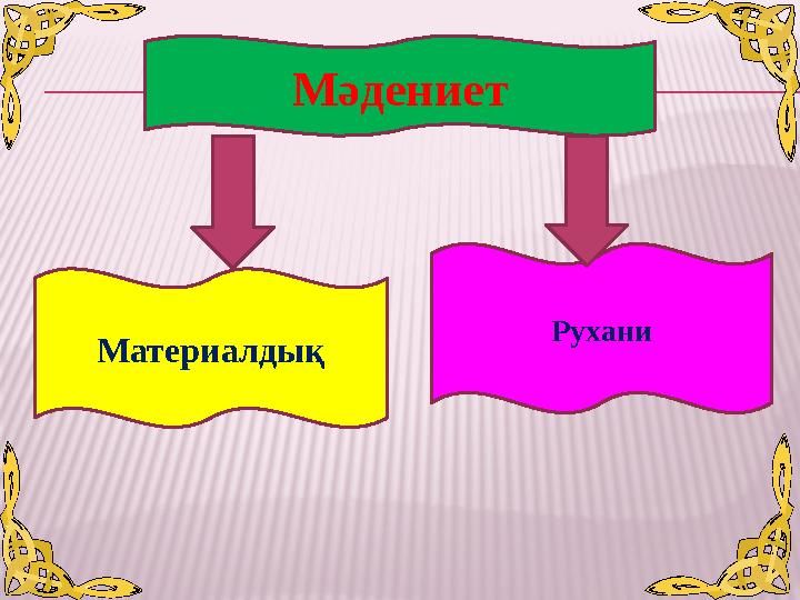 Материалдық РуханиМәдениет