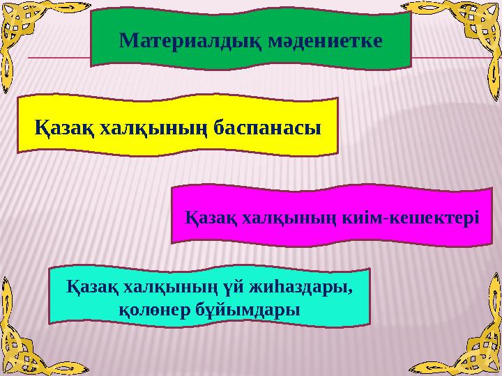 Қазақ халқының баспанасы Қазақ халқының киім-кешектері Қазақ халқының үй жиһаздары, қолөнер бұйымдары Материалдық мәдениетке