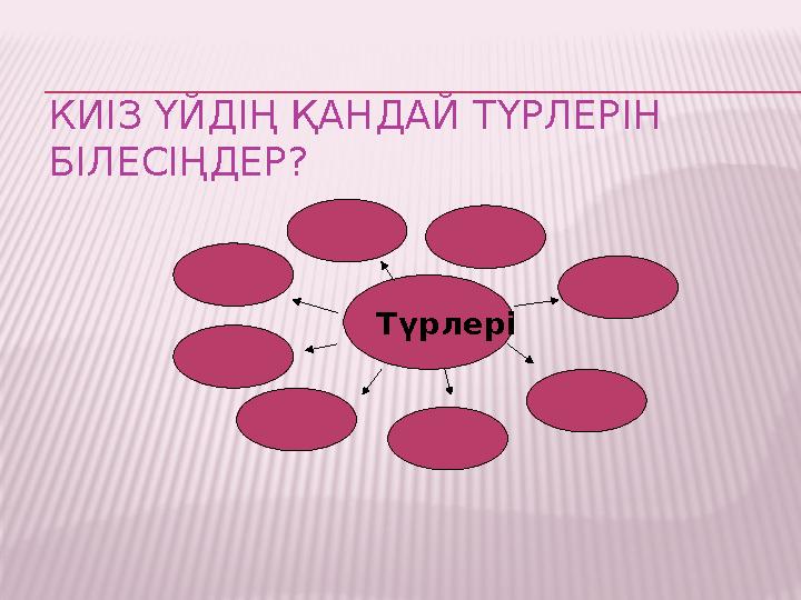 КИІЗ ҮЙДІҢ ҚАНДАЙ ТҮРЛЕРІН БІЛЕСІҢДЕР? Түрлері