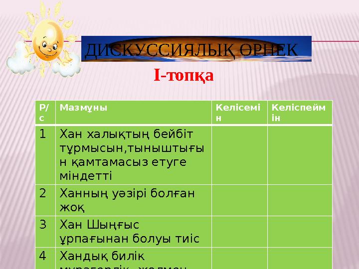 ДИСКУССИЯЛЫҚ ӨРНЕК І-топқа Р/ с Мазмұны Келісемі н Келіспейм ін 1 Хан халықтың бейбіт тұрмысын,тыныштығы н қамтамасыз етуге мі