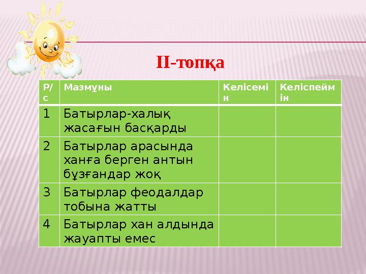 ІІ-топқа Р/ с Мазмұны Келісемі н Келіспейм ін 1 Батырлар-халық жасағын басқарды 2 Батырлар арасында ханға берген антын бұзған