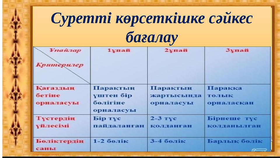 Суретті көрсеткішке сәйкес бағалау