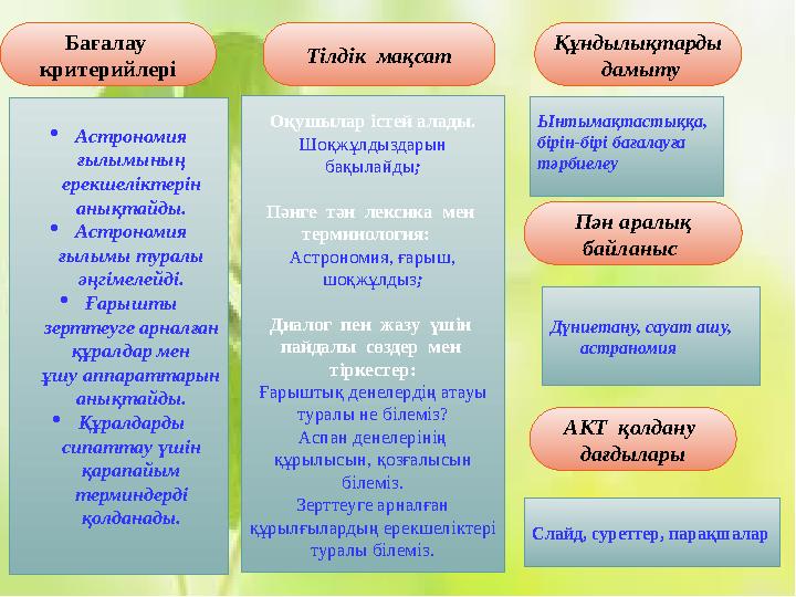 Бағалау критерийлері Тілдік мақсат ·Астрономия ғылымының ерекшеліктерін анықтайды. ·Астрономия ғылымы туралы әңгім